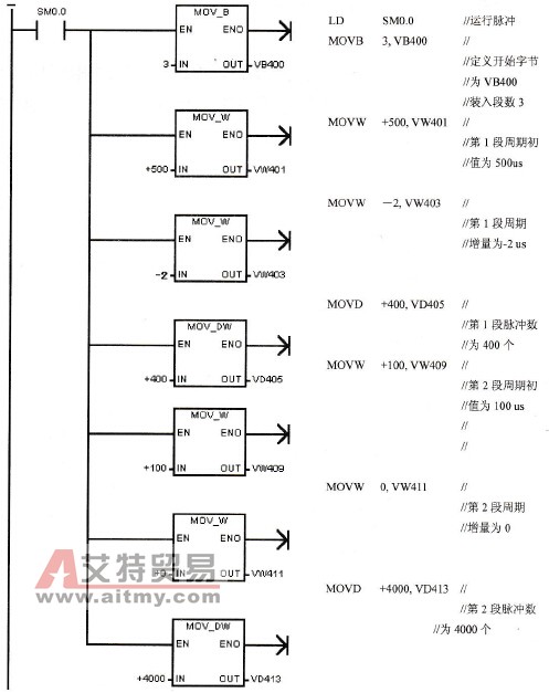 包络表子程序SBR_0(1)