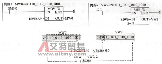 右移指令应用示例