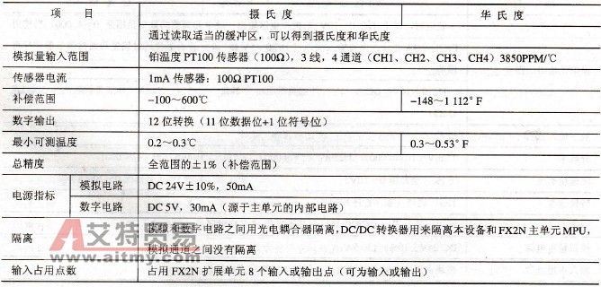三菱FX系列PLC的模拟量输入模块FX2N-4AD-PT