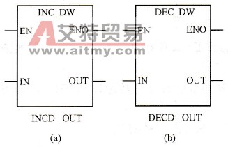 S7-200 PLC双字自增和双字自减指令：INCD和DECD