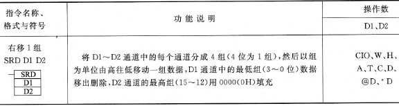 CP1H型PLC的右移1组(SRD)指令说明