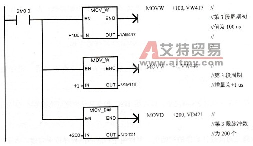 包络表子程序SBR_0 (2)