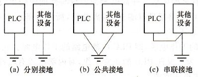 正确的PLC接地技术方法
