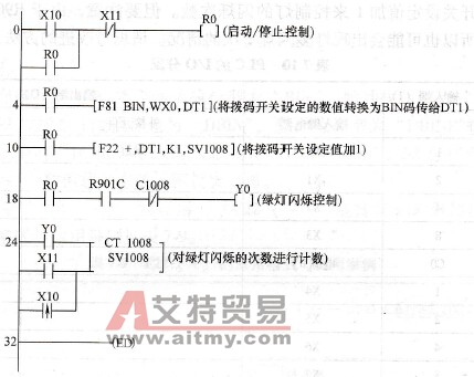 PLC的控制程序
