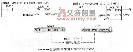 循环左移指令应用示例