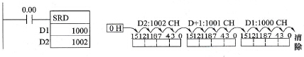 右移1组(SRD)指令使用举例
