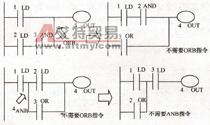 梯形图画法之三