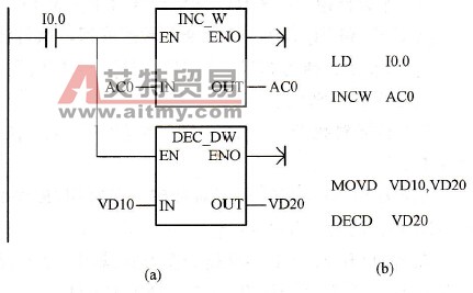 自增和自减指令使用举例