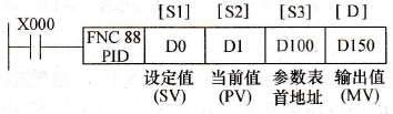 PID指令应用例