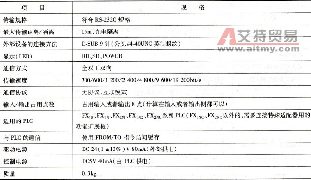 FX2N-2321F RS-232C通信接口模块性能规格