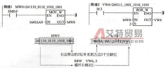 循环右移指令应用示例