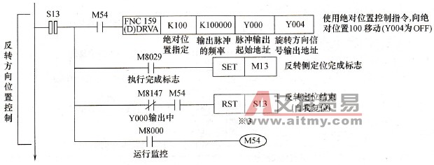 使用步进梯形图(STL)进行编程的例子