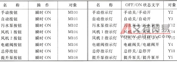梯形图画法之四