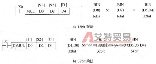 乘法示例