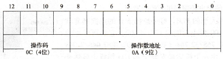 LEM PLC的指令格式