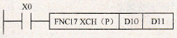 数据交换指令XCH的应用