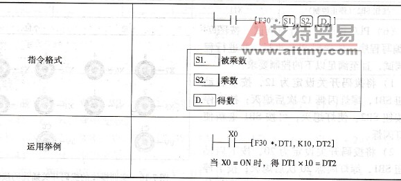 F30(*)的应用格式和运用举例