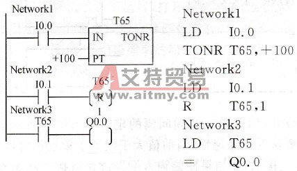 梯形图