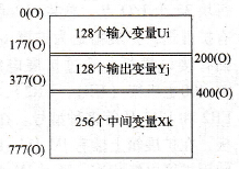 LEM的数据存储器组态