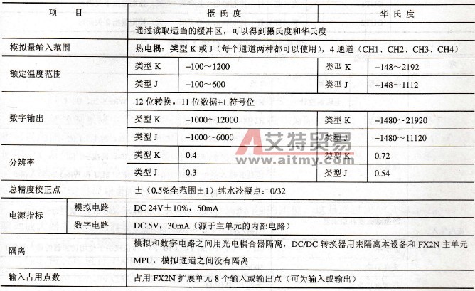 FX2N-4AD-TC性能指标