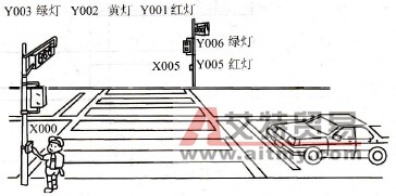 三菱FX PLC按钮人行道编程实例