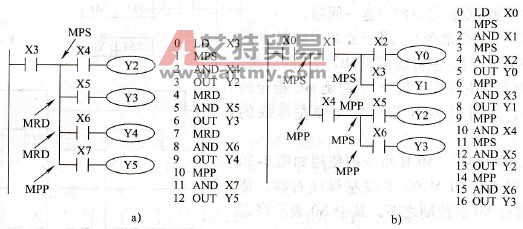 堆栈指令的使用