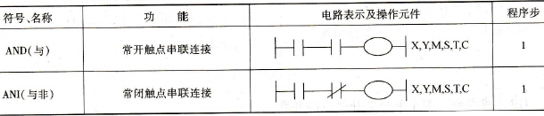 FX2N PLC触点串联( AND/ANI)指令应用示例及说明