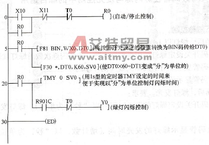 用拨码开关设置定时器的时间设定值的控制程序