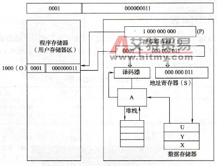 LEM PLC执行指令的过程