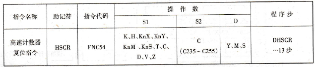 高速计数器复位指令