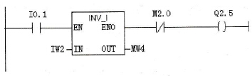 INV_I指令具体的编程