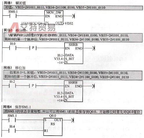 移位寄存器指令应用示例