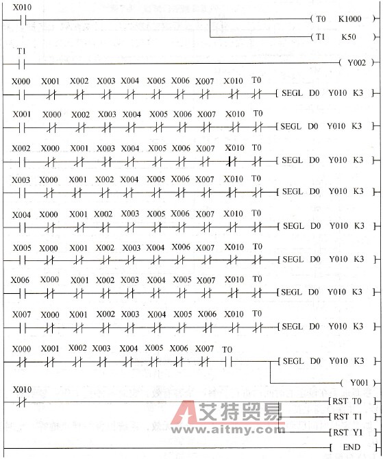 抢答系统梯形图