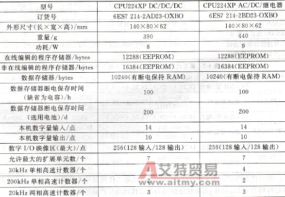 CPU224XP主要性能参数