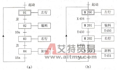 功能表图示例