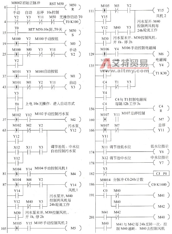 污水处理梯形图