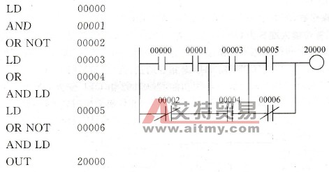 梯形图程序