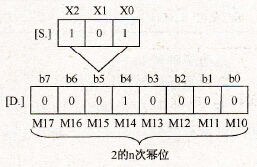  译码指令工作过程一