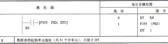 FP0的F355 (PID)指令