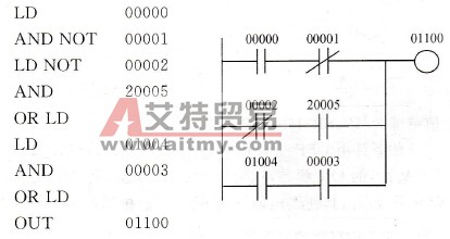 梯形图程序