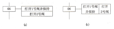 多个动作的画法