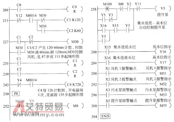 选择从目录中安装