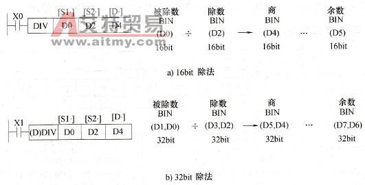 除法示例