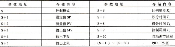 F355 (PID)的参数表