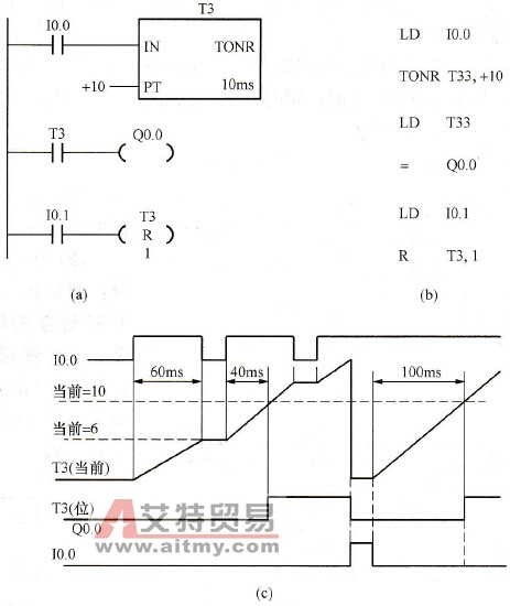 有记忆接通延时定时器指令实例