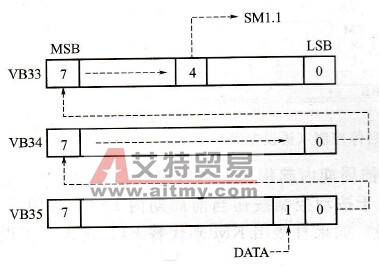 “移位减”的移位原理