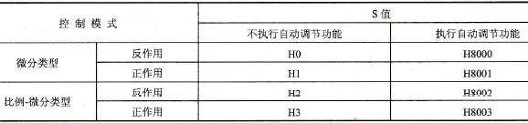 PID的模式设定
