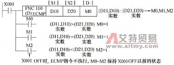 实数比较示例1