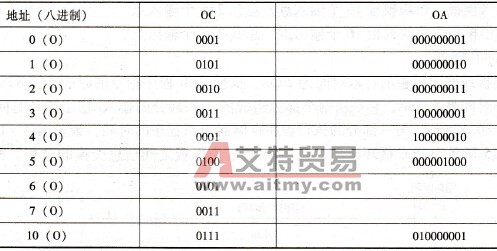 程序表在存储器中的编码