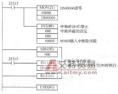 输入中断程序